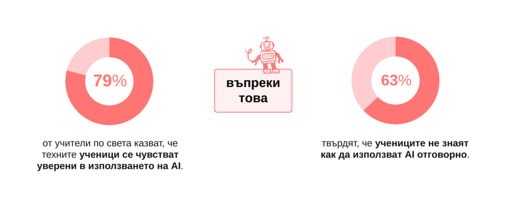 Доклад “Building the Future: A Global Report on Computer Science & AI Education”